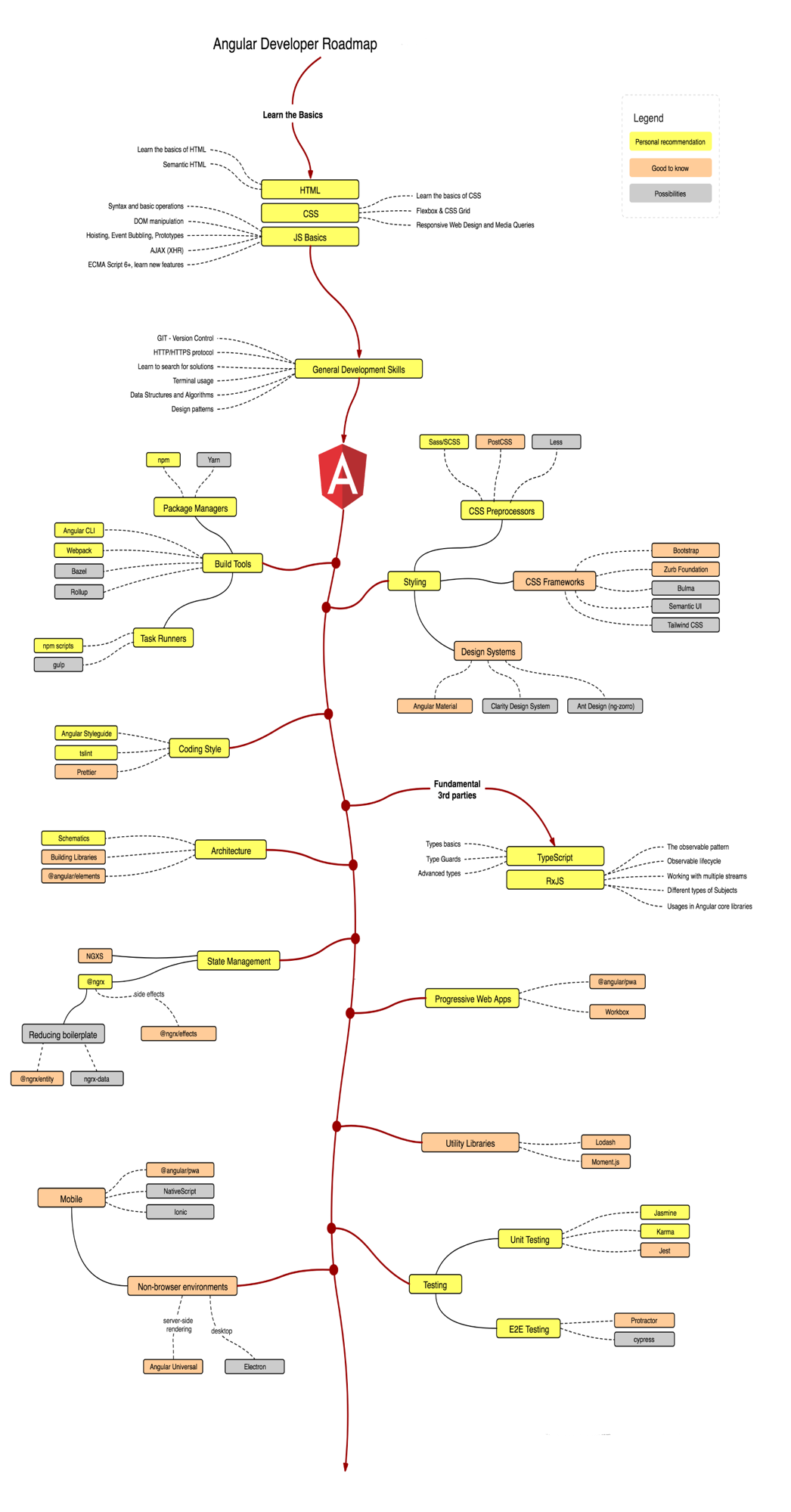 How to Become Full Stack Angular Developer ( $110k & Ind 8Lakhs ...